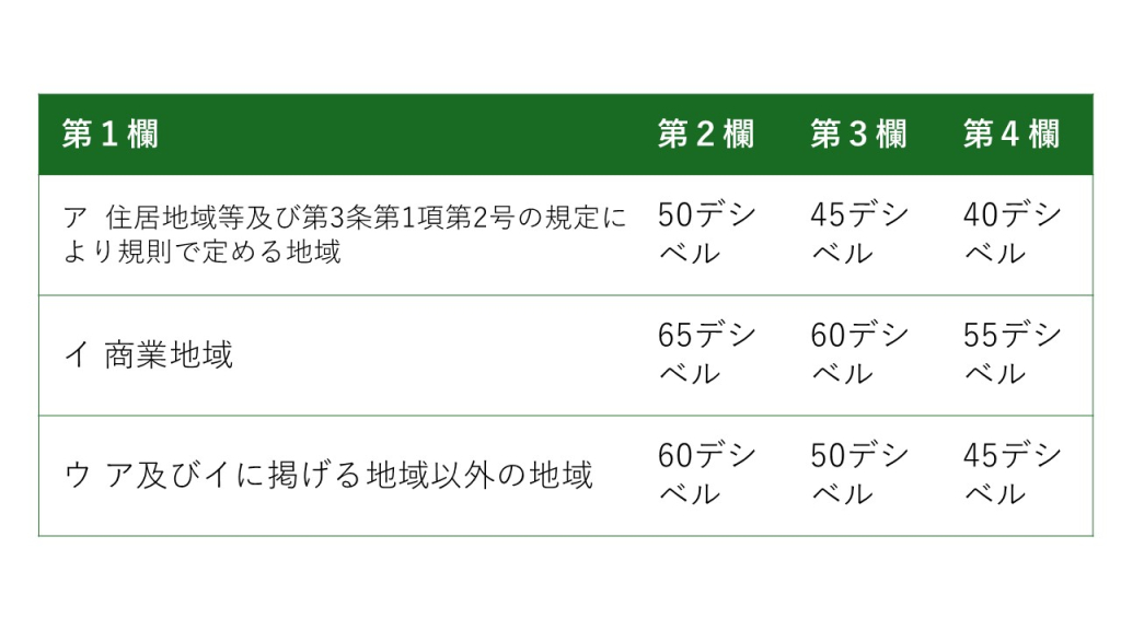 風営適正化法条例規制和歌山県警
