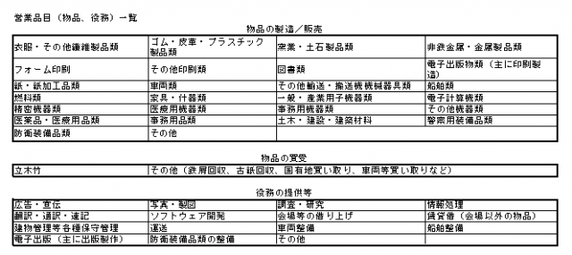 統一資格審査申請営業品目一覧表　神山和幸行政書士事務所