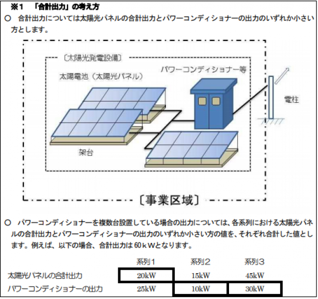 太陽光発電合計出力の考え方 和歌山県 太陽光発電合計出力の考え方 和歌山県