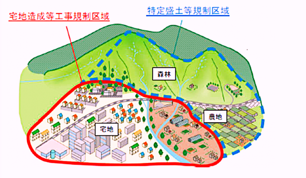 特定盛土等規制区域のイメージ